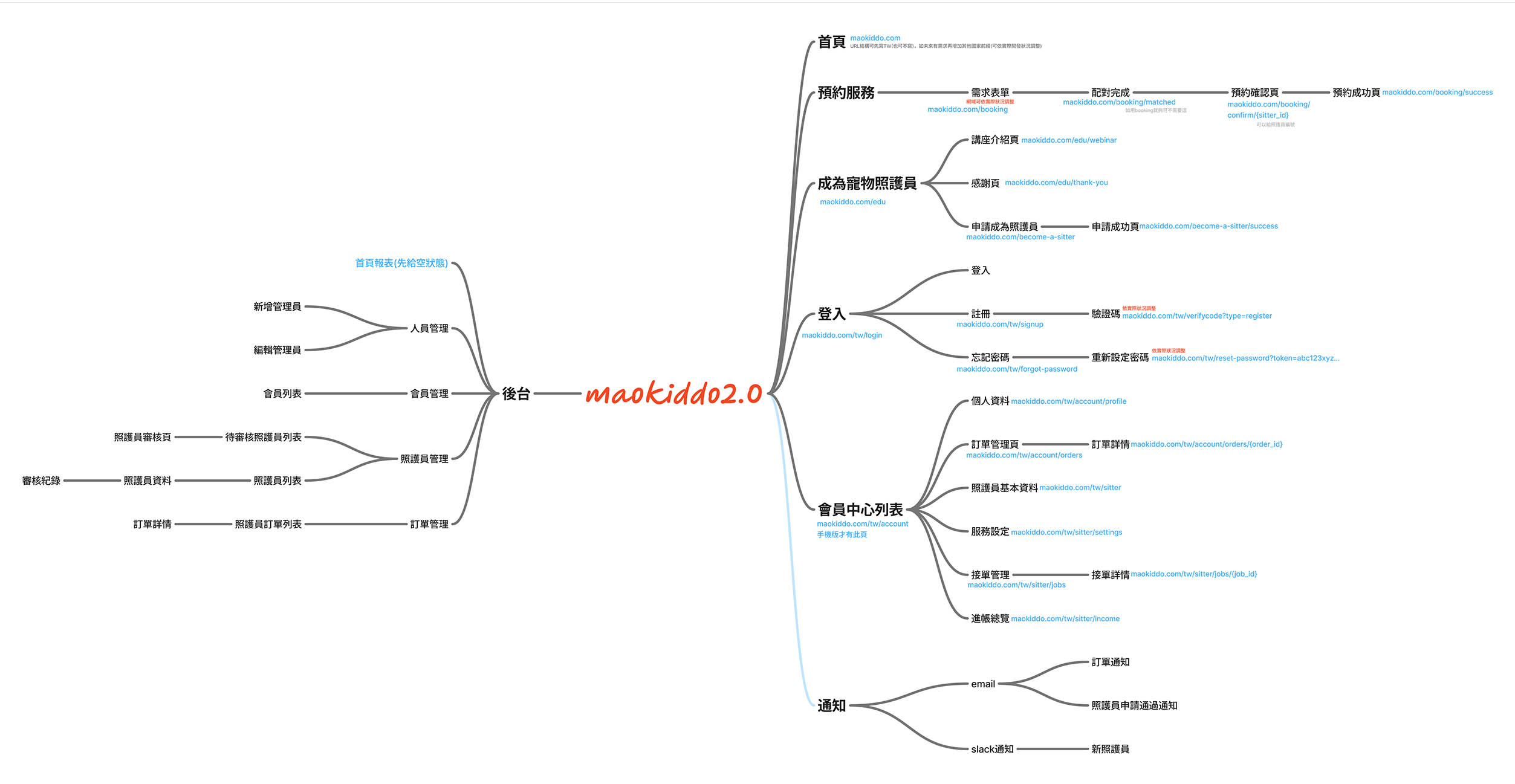 maokiddo 2.0 Sitemap