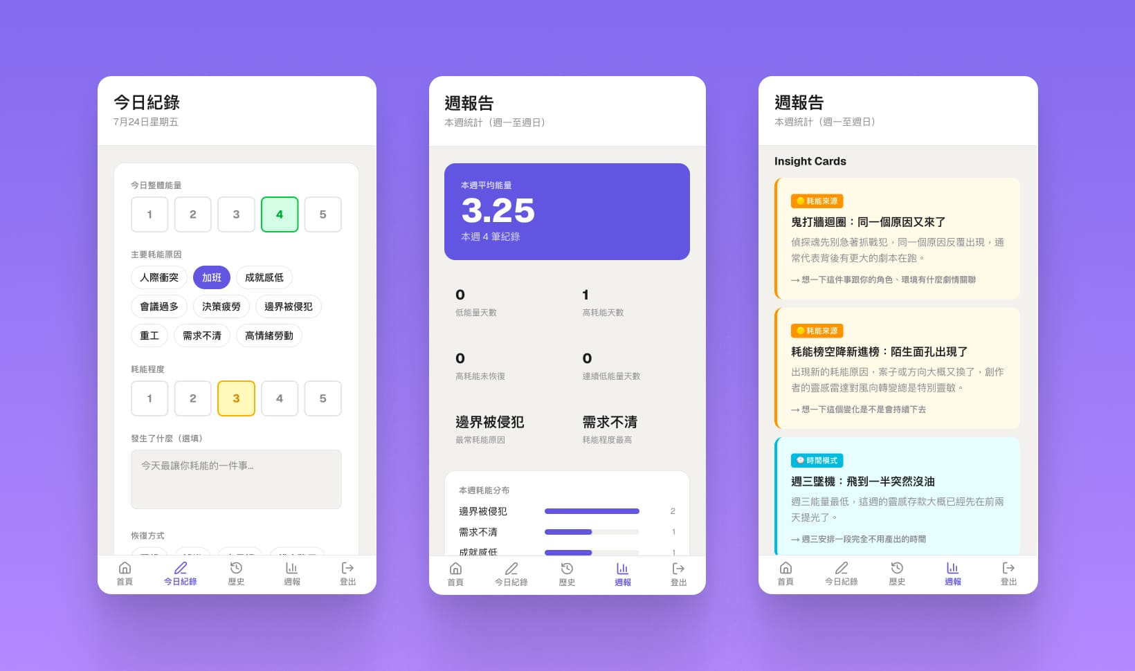 週報畫面